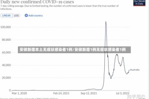 安徽新增本土无症状感染者1例/安徽新增1例无症状感染者1例