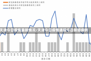 天津今日疫情最新情况/天津今日疫情通报今日新增病例