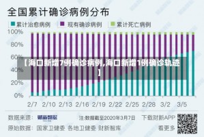 【海口新增7例确诊病例,海口新增1例确诊轨迹】