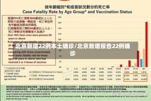 北京新增22例本土确诊/北京新增报告22例确诊