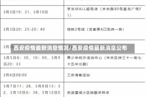 西安疫情最新消息情况/西安疫情最新消息公布