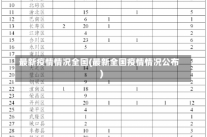 最新疫情情况全国(最新全国疫情情况公布)