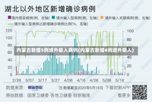 内蒙古新增5例境外输入病例(内蒙古新增4例境外输入)