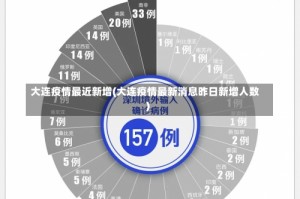 大连疫情最近新增(大连疫情最新消息昨日新增人数)