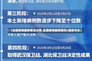 【全国疫情最新情况公布,全国疫情最新情况+最新消息】