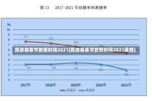 民政局春节放假时间2021(民政局春节放假时间2021离婚)