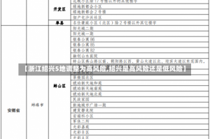 【浙江绍兴5地调整为高风险,绍兴是高风险还是低风险】