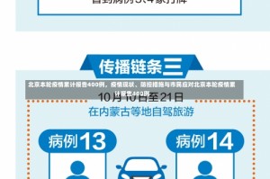 北京本轮疫情累计报告400例，疫情现状、防控措施与市民应对北京本轮疫情累计报告400例