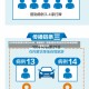 北京本轮疫情累计报告400例，疫情现状、防控措施与市民应对北京本轮疫情累计报告400例