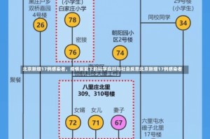 北京新增17例感染者，疫情反复下的科学应对与社会反思北京新增17例感染者