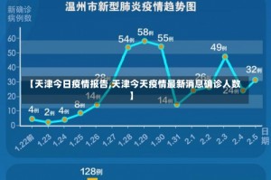 【天津今日疫情报告,天津今天疫情最新消息确诊人数】