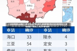 31省份新增本土确诊11例 涉及辽宁等4省市 当前疫情形势分析与防控建议31省份新增11例本土 涉辽宁等4省市