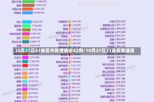 10月27日31省区市新增确诊42例/10月27日31省疫情通报