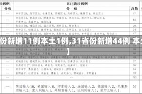 【31省份新增11例本土1例,31省份新增44例 本土13例】