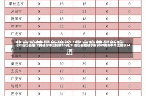 【31省份新增22例确诊本土病例16例,31省份新增确诊病例49例其中本土病例24例】