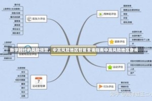 数字时代的风险预警，中高风险地区智能查询指南中高风险地区查询