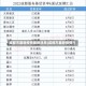 成都市最新疫情最新消息(成都市最新疫情?)