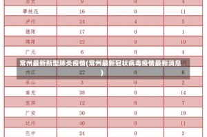 常州最新新型肺炎疫情(常州最新冠状病毒疫情最新消息)