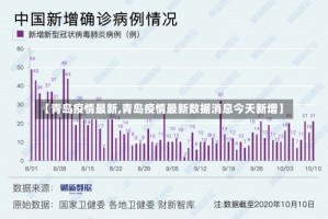 【青岛疫情最新,青岛疫情最新数据消息今天新增】