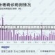 【青岛疫情最新,青岛疫情最新数据消息今天新增】