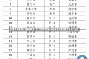 石家庄限号2020最新限号7月(石家庄限号2020最新限号7月几点到几点)