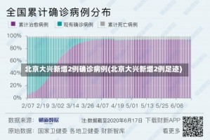 北京大兴新增2例确诊病例(北京大兴新增2例足迹)