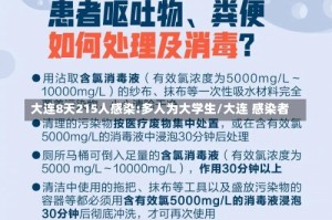 大连8天215人感染:多人为大学生/大连 感染者