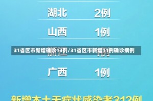 31省区市新增确诊13例/31省区市新增11例确诊病例