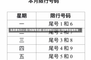 北京限号2021年7月限号范围/北京限号2021年7月限号范围字母