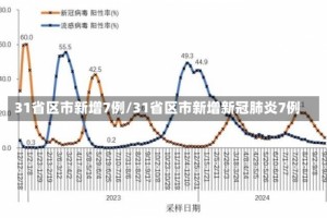 31省区市新增7例/31省区市新增新冠肺炎7例