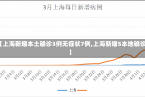 【上海新增本土确诊3例无症状7例,上海新增5本地确诊】