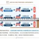 高速免费时间2021年/高速免费时间公布2021