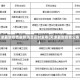 天津最新疫情最新消息实时发布(天津最新疫情公布)