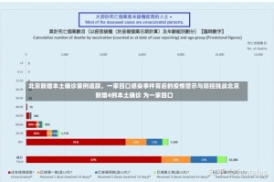 北京新增本土确诊案例追踪，一家四口感染事件背后的疫情警示与防控挑战北京新增4例本土确诊 为一家四口