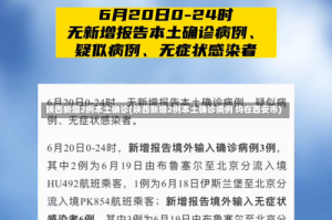 陕西新增2例本土确诊(陕西新增2例本土确诊病例 均在西安市)