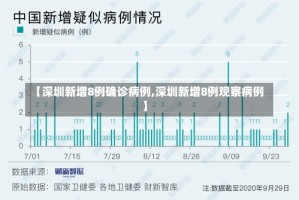 【深圳新增8例确诊病例,深圳新增8例观察病例】