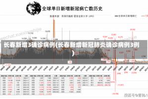 长春新增3确诊病例(长春新增新冠肺炎确诊病例3例)