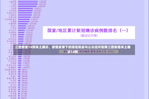 江西新增14例本土确诊，疫情反弹下的防控挑战与公众应对指南江西新增本土确诊14例