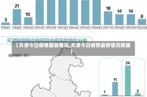 【天津今日疫情最新情况,天津今日疫情最新情况数据】