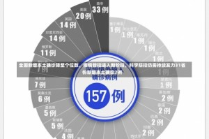 全国新增本土确诊降至个位数，疫情管控进入新阶段，科学防控仍需持续发力31省份新增本土确诊7例