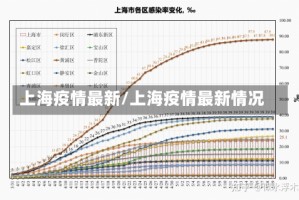 上海疫情最新/上海疫情最新情况