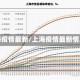 上海疫情最新/上海疫情最新情况