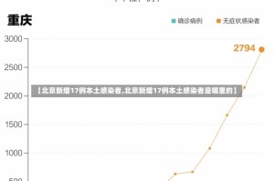 【北京新增17例本土感染者,北京新增17例本土感染者是哪里的】