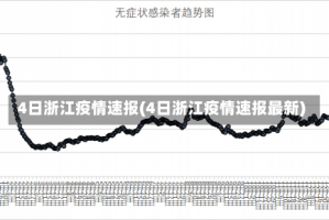 4日浙江疫情速报(4日浙江疫情速报最新)