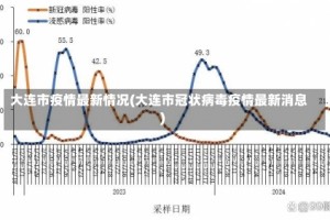 大连市疫情最新情况(大连市冠状病毒疫情最新消息)