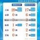31省份新增本土确诊40例涉2省份(31省新增确诊54例 本土41例)