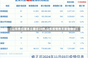 【山东昨日增本土确诊24例,山东疫情昨天新增确诊】