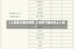 【上海累计确诊病例,上海累计确诊本土人数】