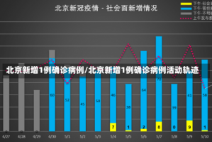 北京新增1例确诊病例/北京新增1例确诊病例活动轨迹