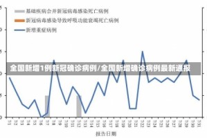 全国新增1例新冠确诊病例/全国新增确诊病例最新通报